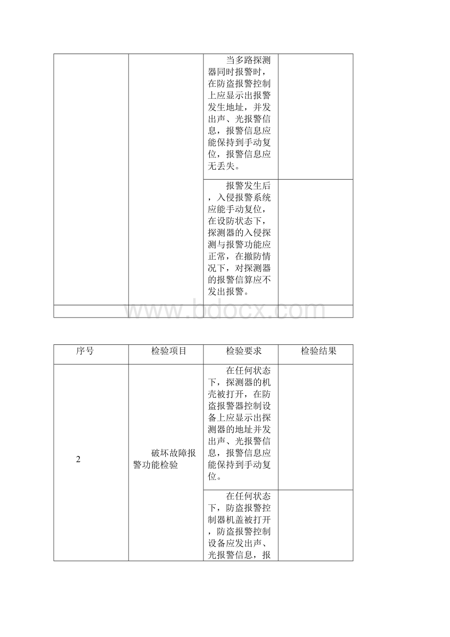 弱电智能学系统检测报告样表.docx_第2页