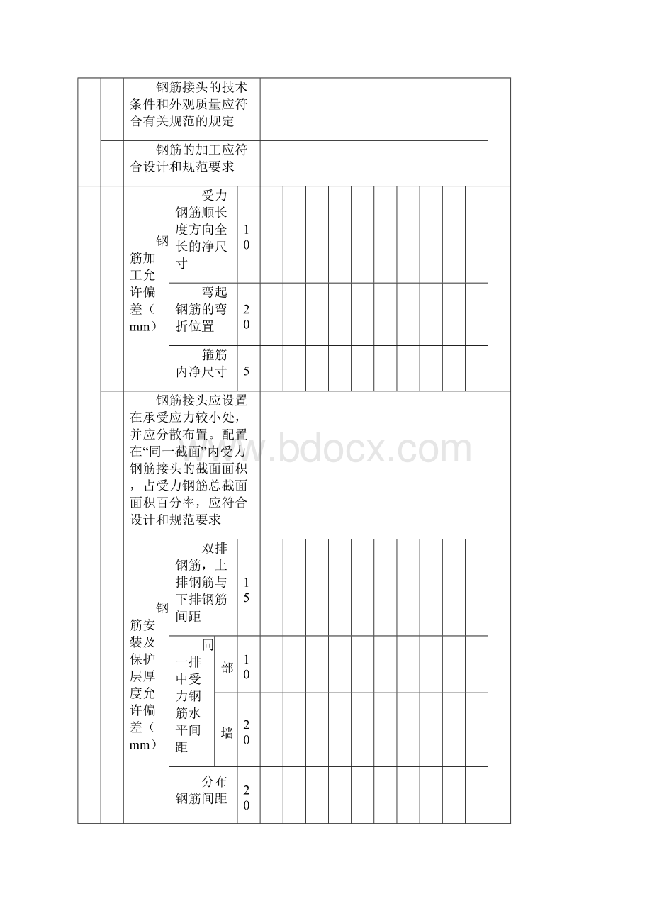 隧道表格质验表矿山法洞口开挖支护及砌筑工程.docx_第3页