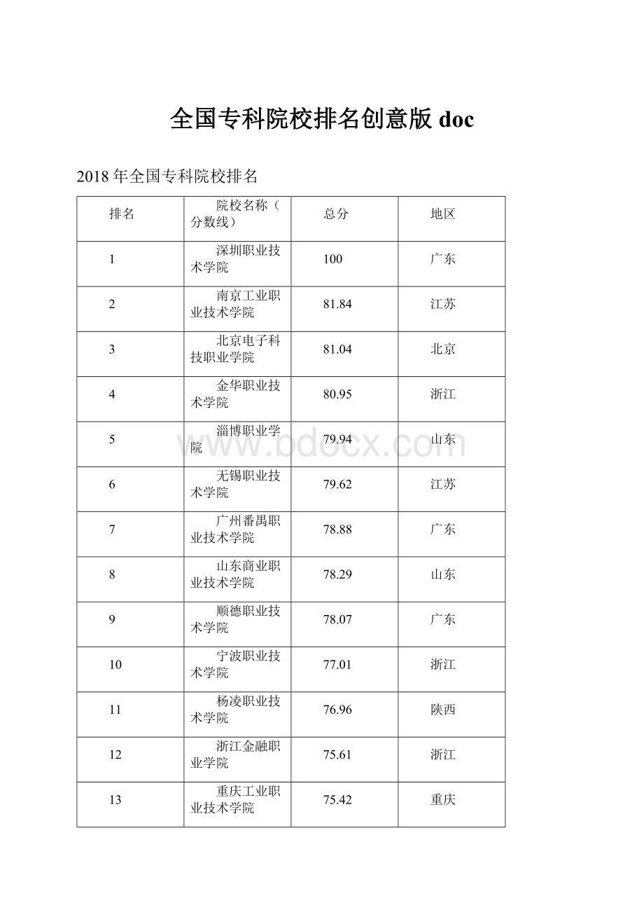 全国专科院校排名创意版doc.docx