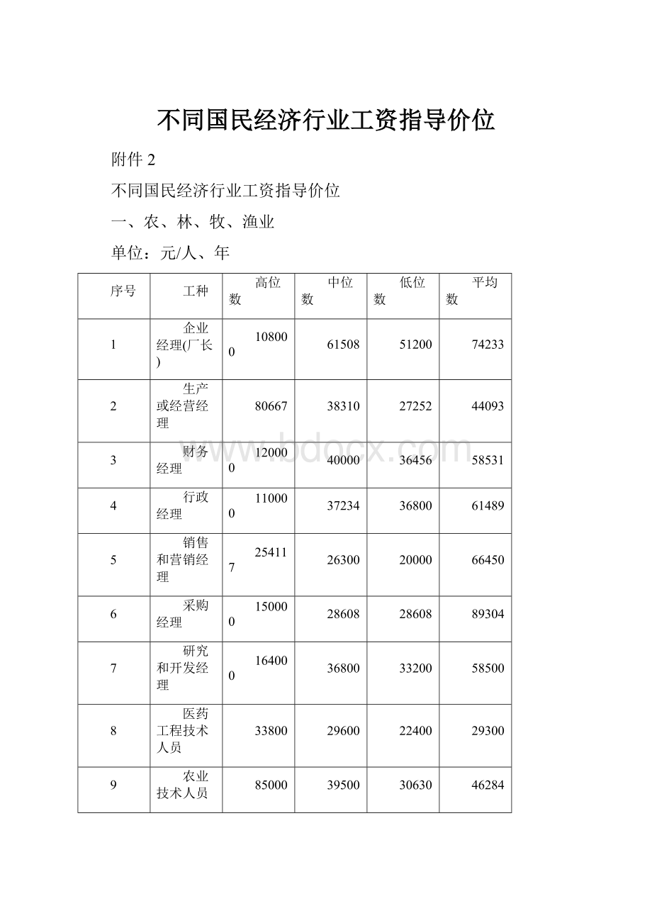 不同国民经济行业工资指导价位.docx