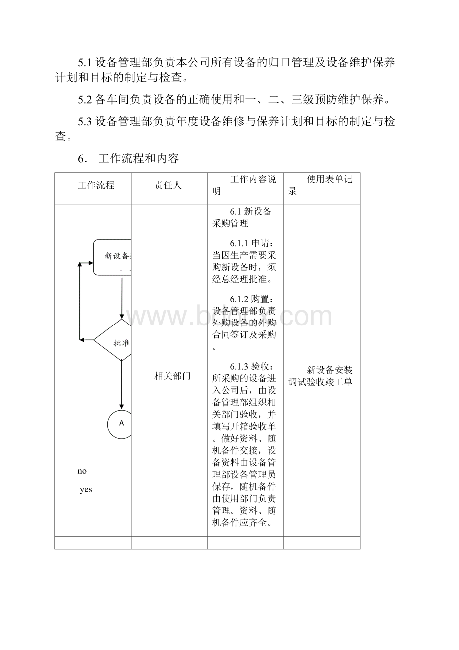 设备管理程序含表格.docx_第2页