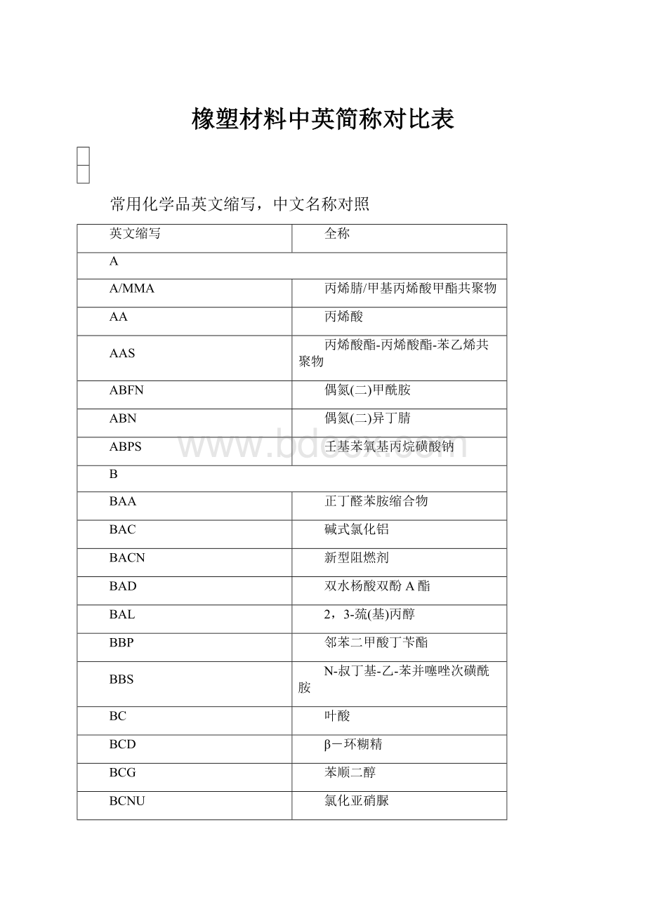 橡塑材料中英简称对比表.docx_第1页