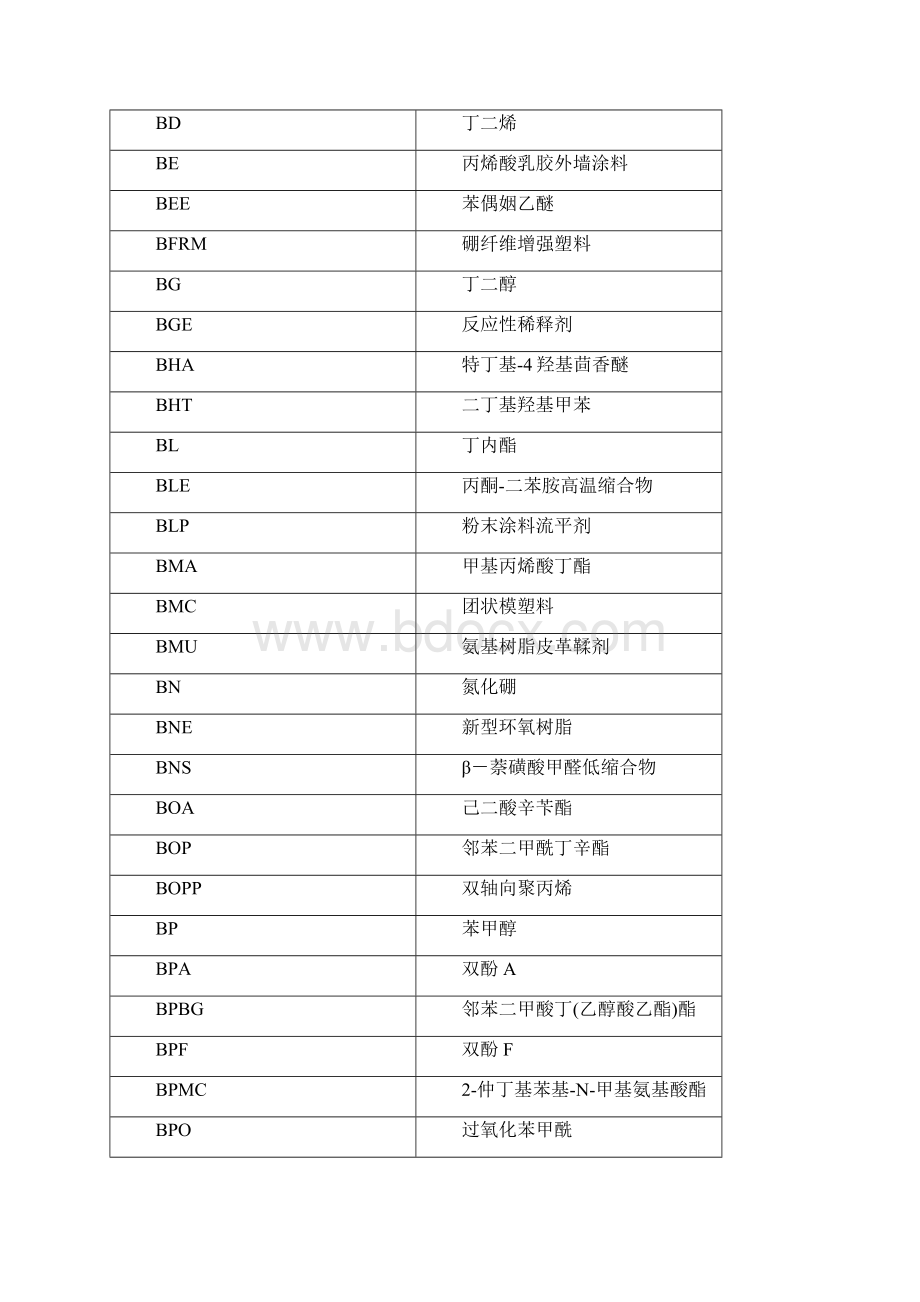 橡塑材料中英简称对比表.docx_第2页