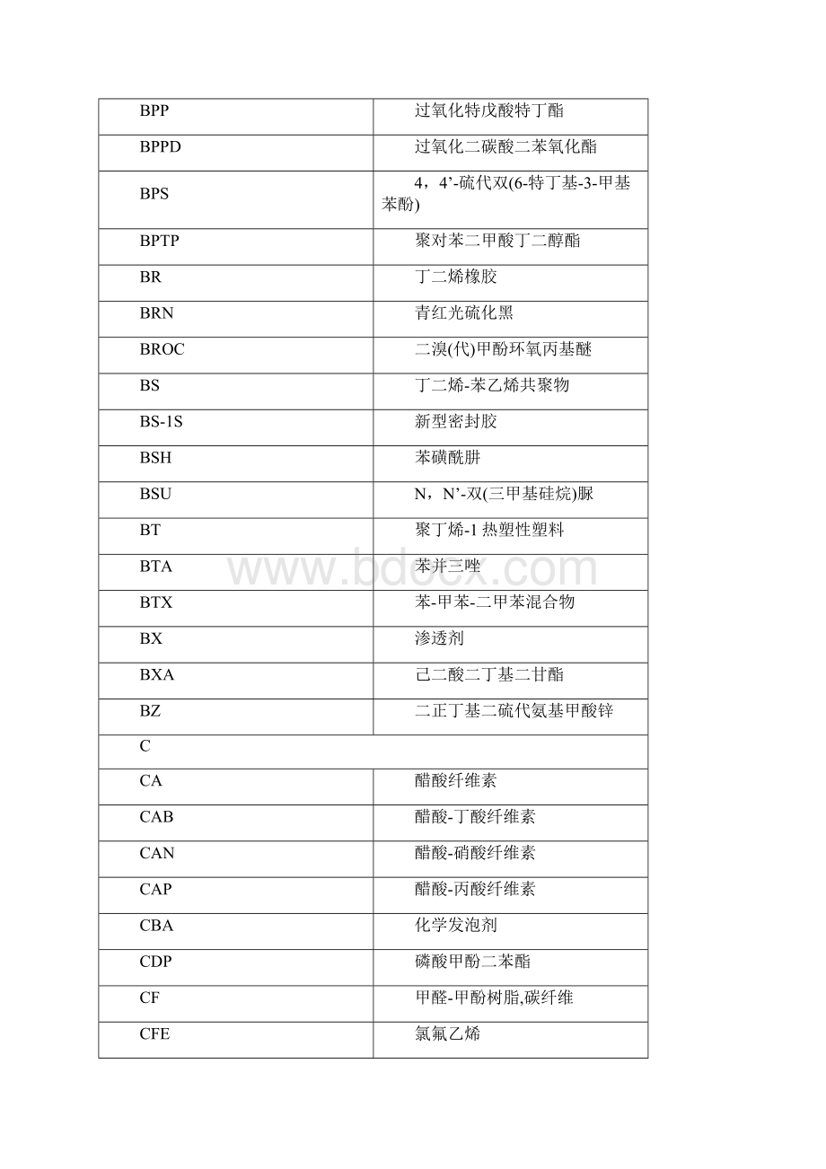 橡塑材料中英简称对比表.docx_第3页