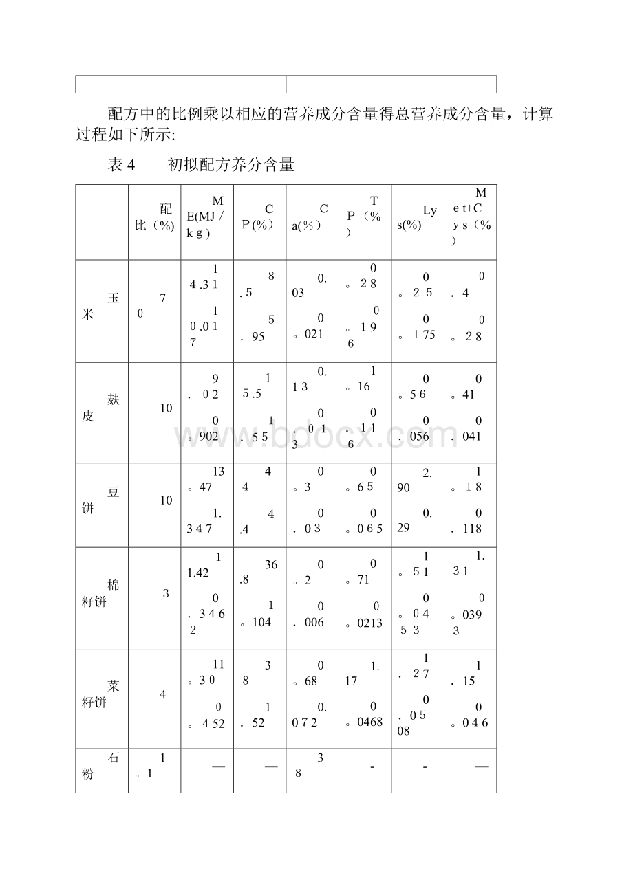 饲料配方设计示例.docx_第3页