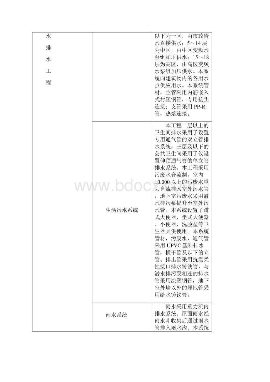 高层电气给排水安装工程施工方案.docx_第3页