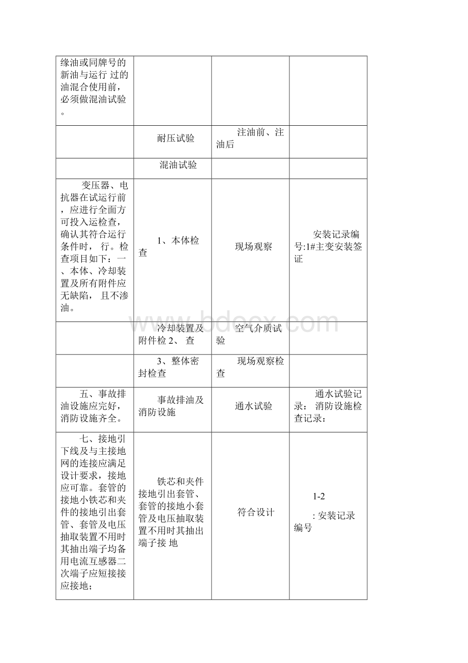 变电站电气施工部分强制性条文执行记录.docx_第2页