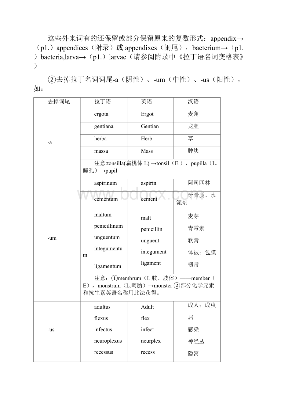 医学英语术语学.docx_第3页