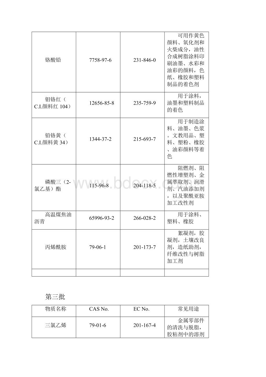 最新REACHSVHC清单.docx_第3页