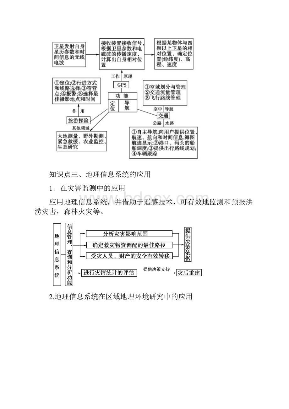 高考地理二轮复习热点考点附解答 地理信息技术的应用.docx_第3页