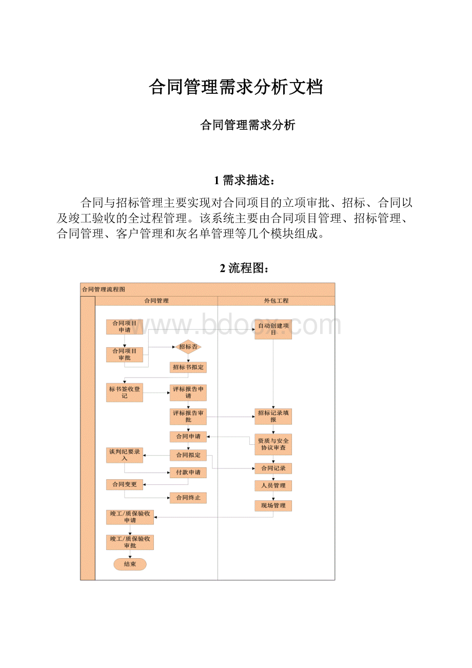 合同管理需求分析文档.docx