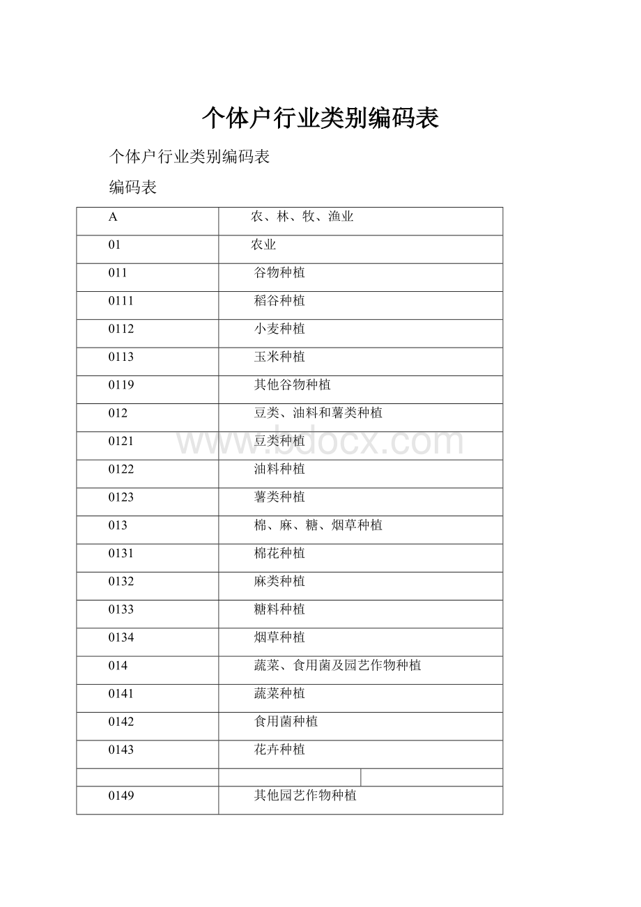 个体户行业类别编码表.docx_第1页