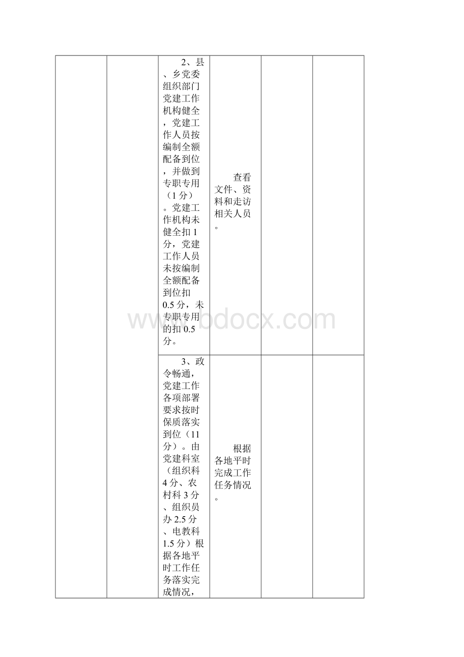 基层党建工作考核评分表1.docx_第2页