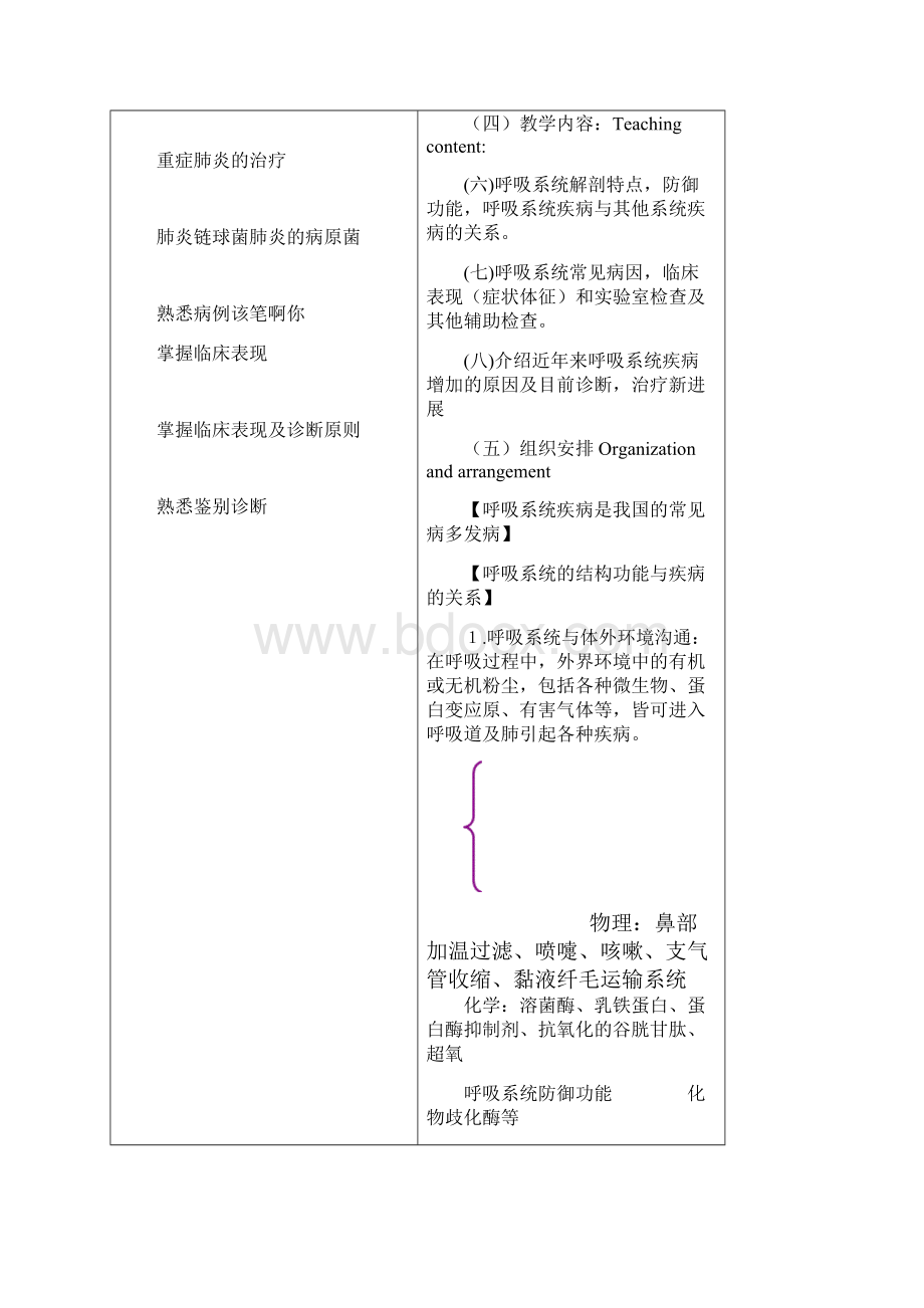 呼吸内科教案汇总.docx_第2页