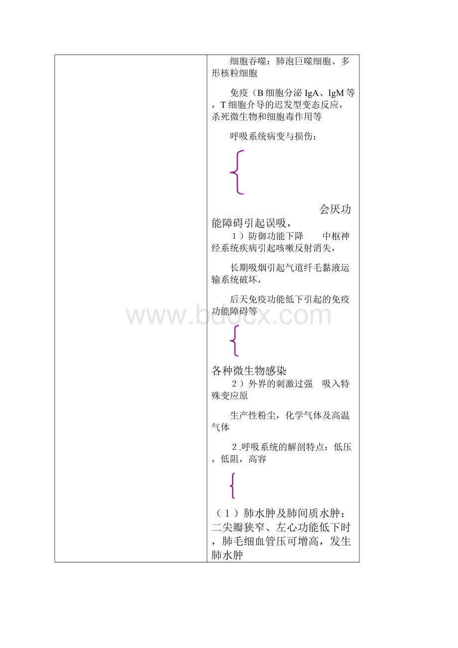 呼吸内科教案汇总.docx_第3页