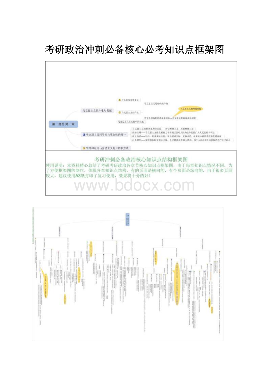 考研政治冲刺必备核心必考知识点框架图.docx