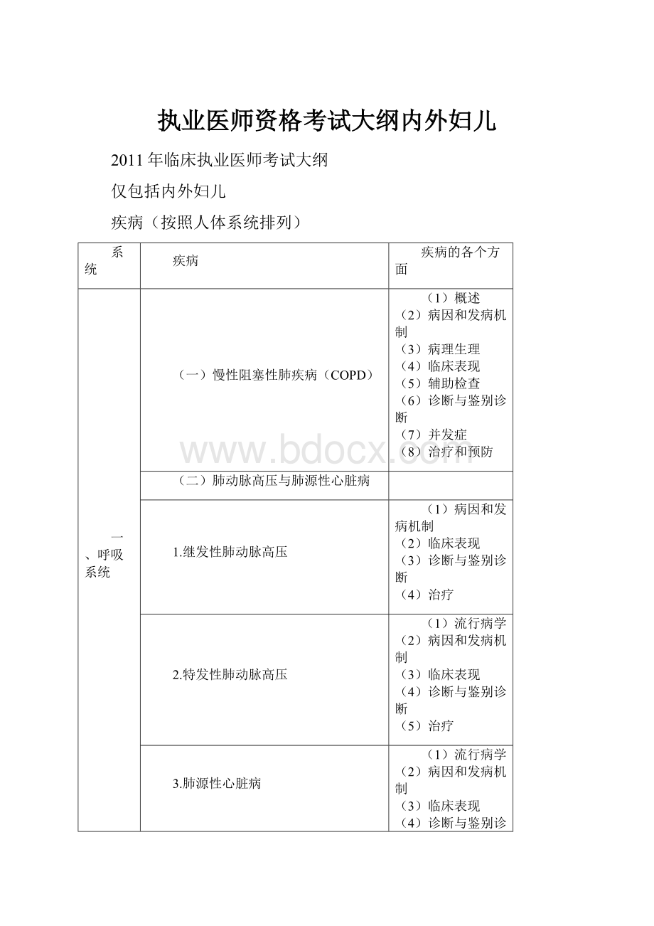 执业医师资格考试大纲内外妇儿.docx