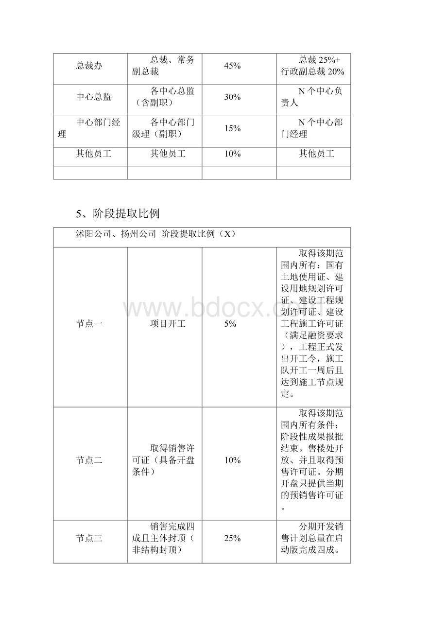 项目进度奖分配方案版最终版 1.docx_第3页