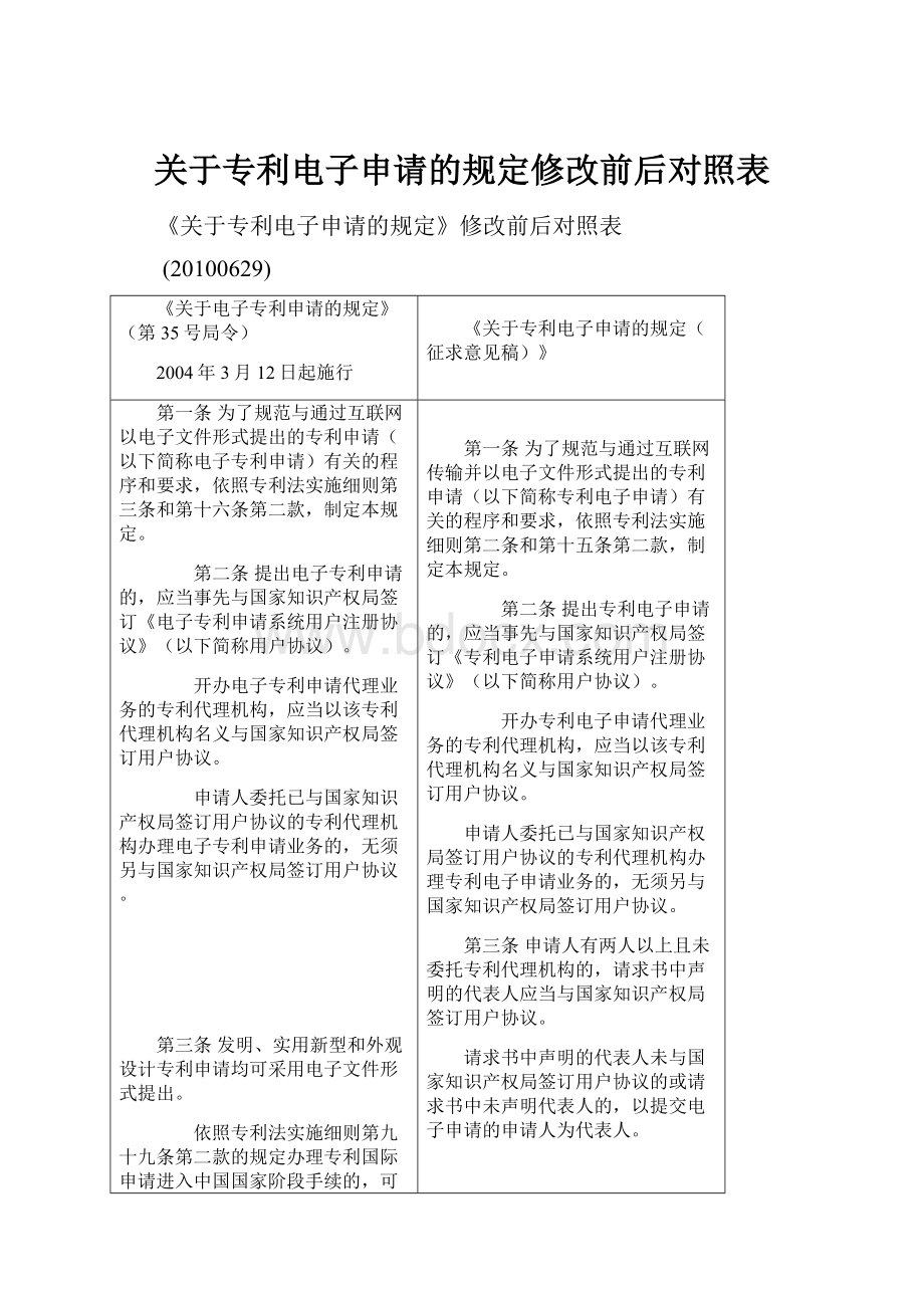 关于专利电子申请的规定修改前后对照表.docx