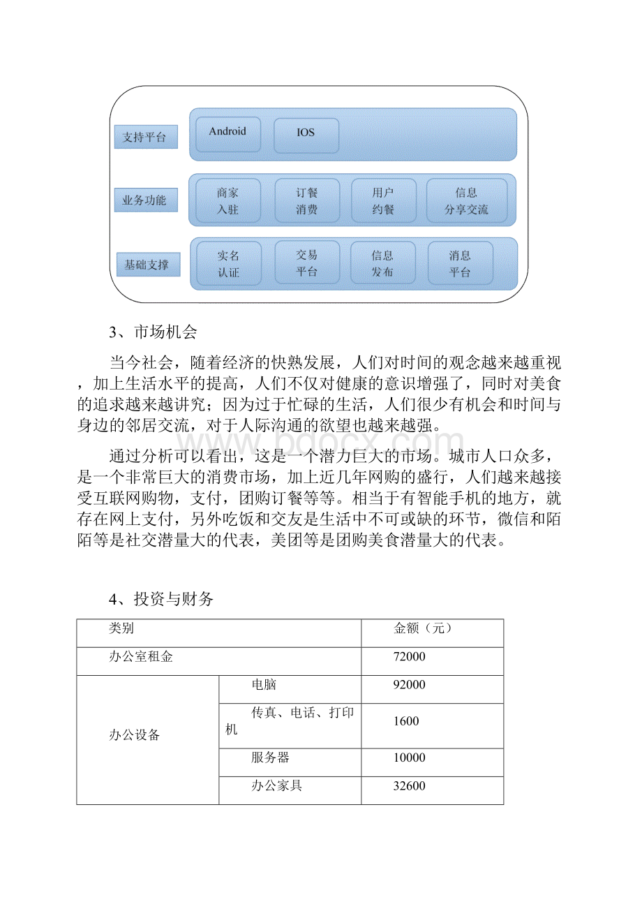 APP开发商业计划书.docx_第2页