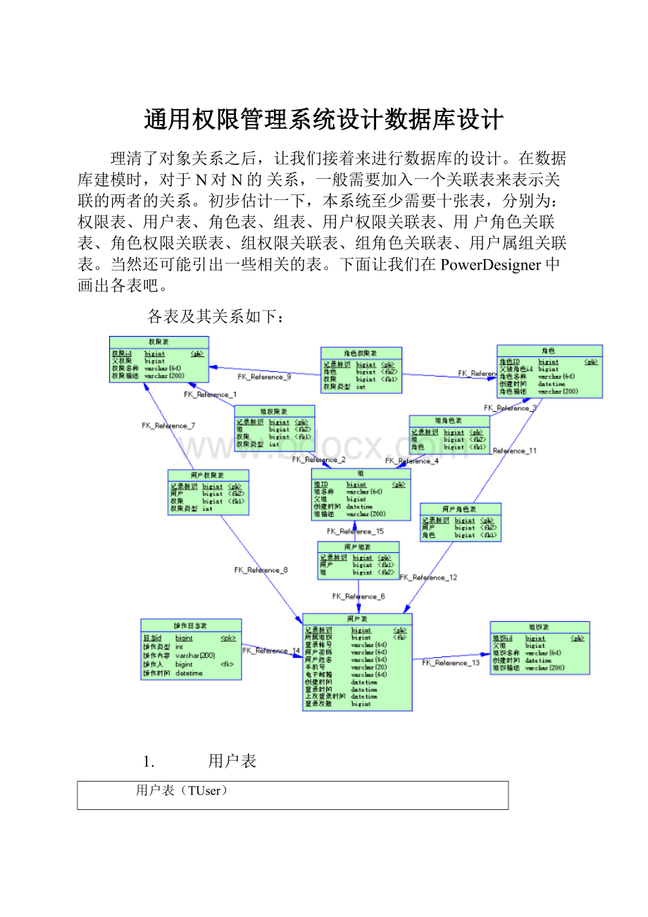 通用权限管理系统设计数据库设计.docx