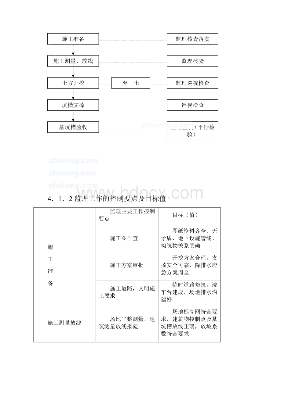 地基与基础工程监理实施细则范本secret.docx_第2页