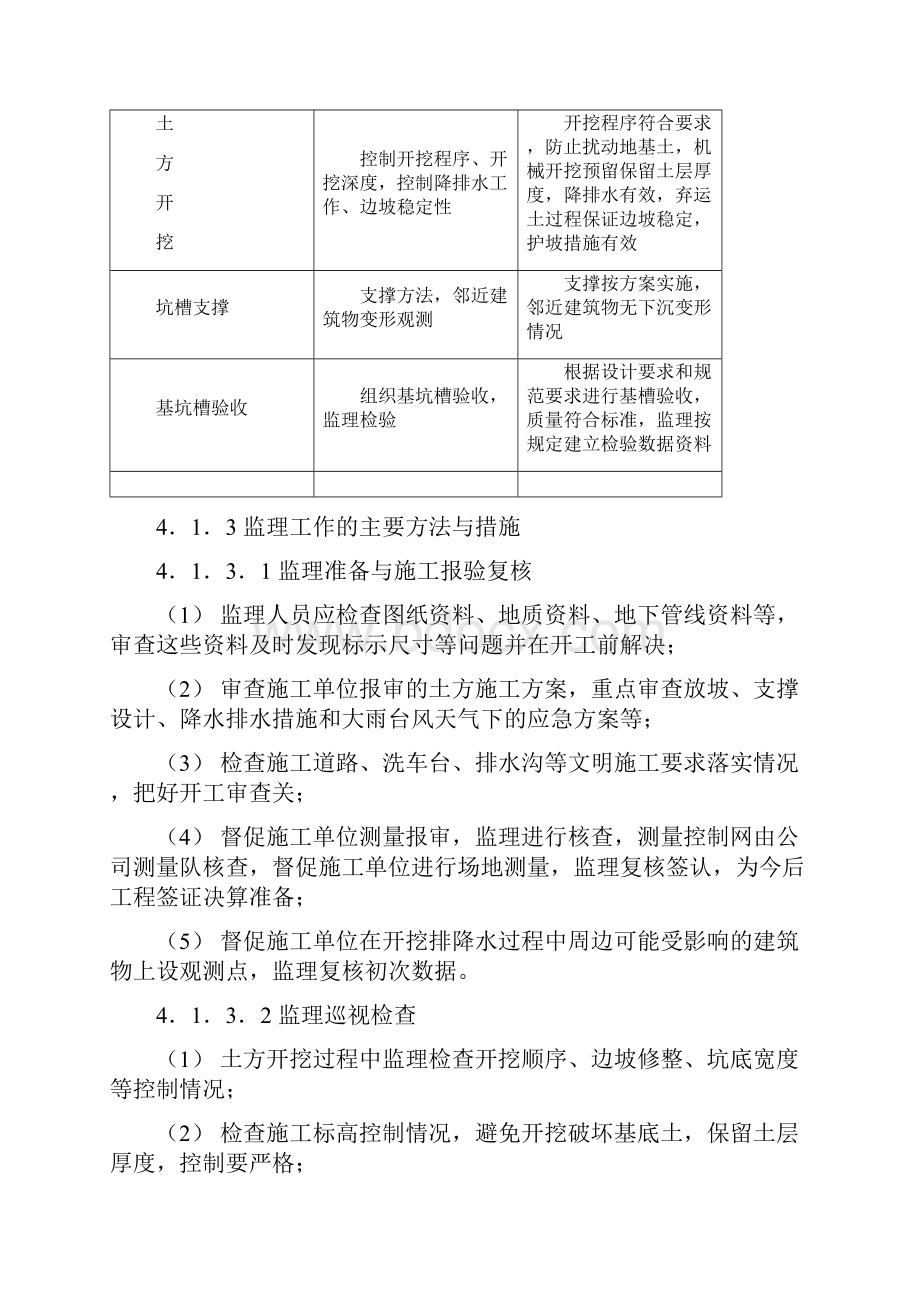 地基与基础工程监理实施细则范本secret.docx_第3页