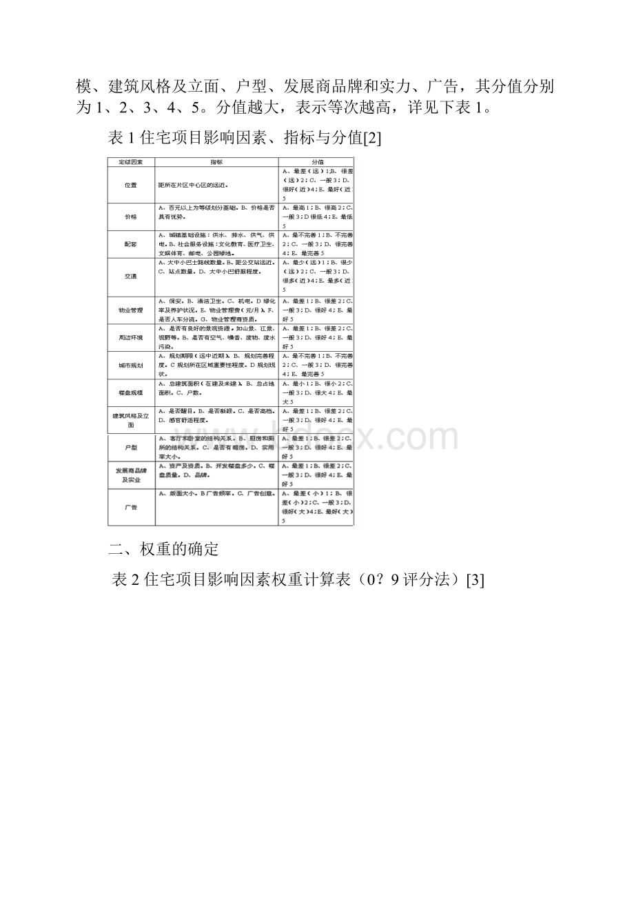 房地产定价原则.docx_第2页