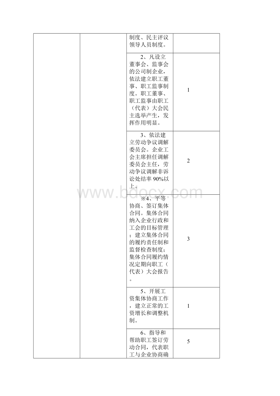 职工之家验收标准.docx_第3页