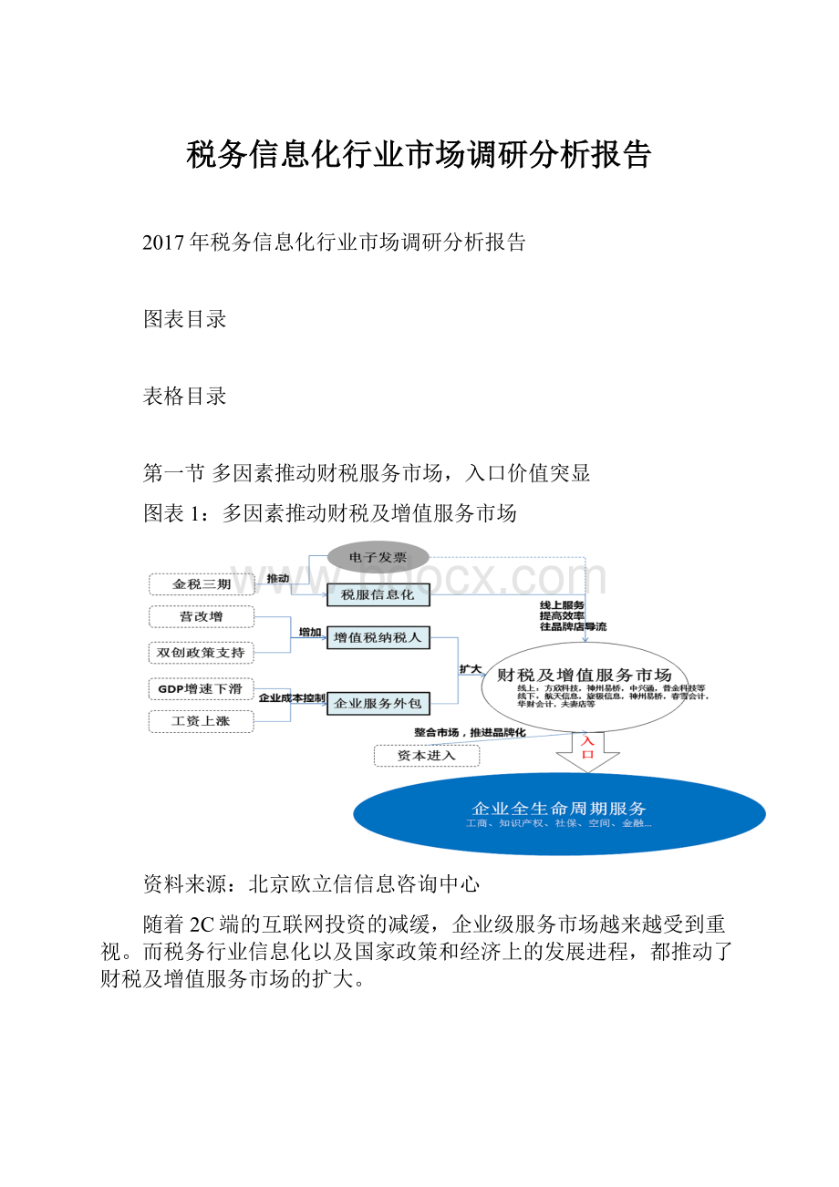 税务信息化行业市场调研分析报告.docx