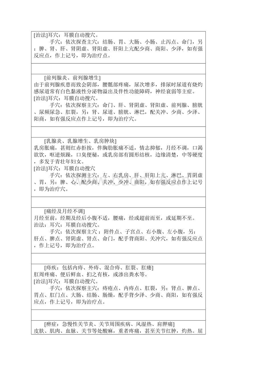 普天欣手耳穴双向治疗仪治疗点详细说明.docx_第2页