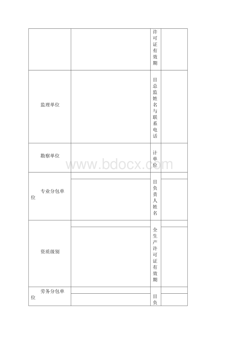 安全行为检查清单.docx_第2页