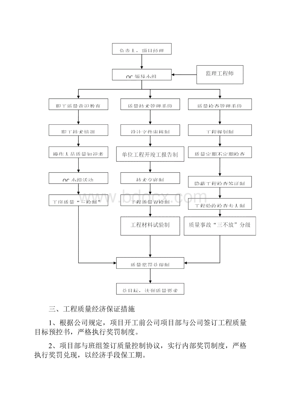 施工方案及质量保证措施.docx_第3页