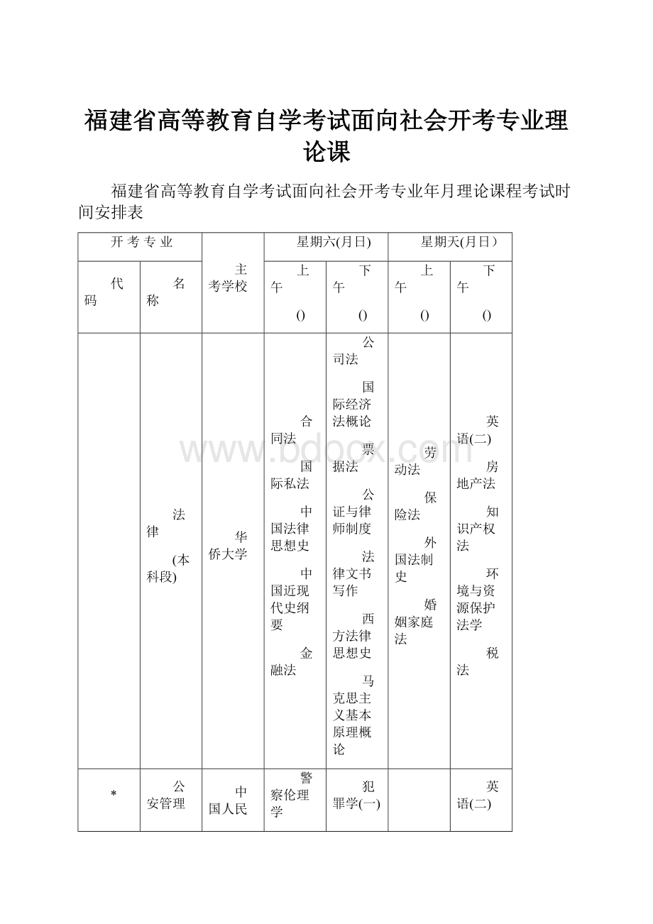 福建省高等教育自学考试面向社会开考专业理论课.docx