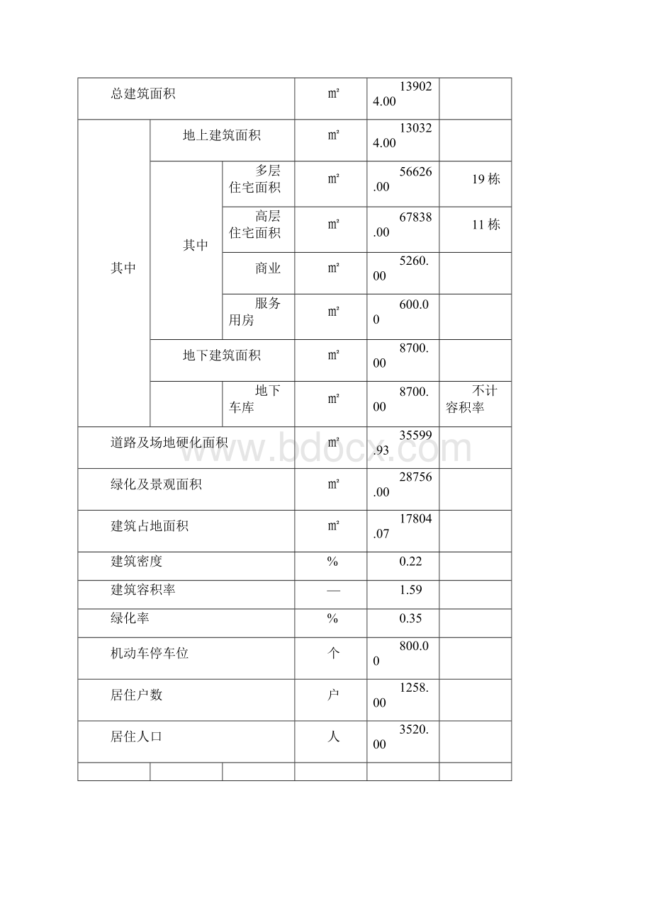 花园六期安置小区及拆迁项目可行性研究报告.docx_第3页