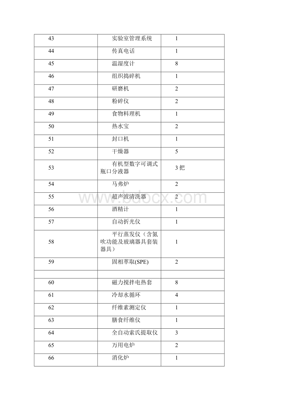 淮北生物科技孵化基地实验室设备采购二次第一包国.docx_第3页