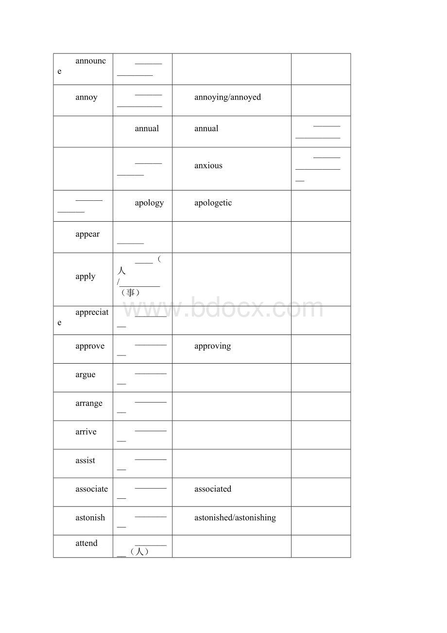 语法填空词类转换总表.docx_第3页