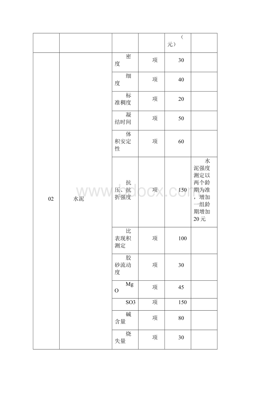 甘肃省建设工程质量试验检测收费标准表.docx_第3页