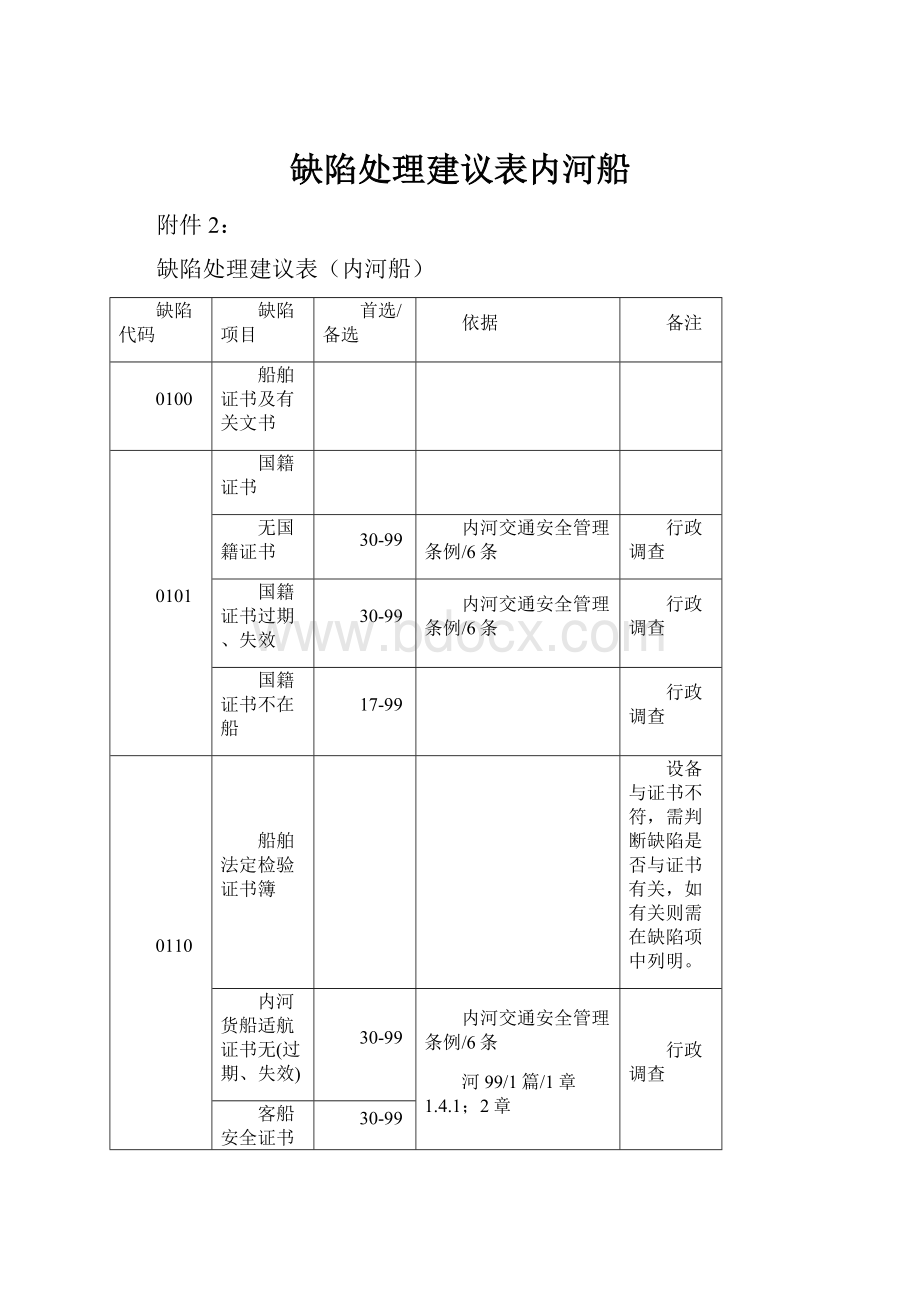 缺陷处理建议表内河船.docx