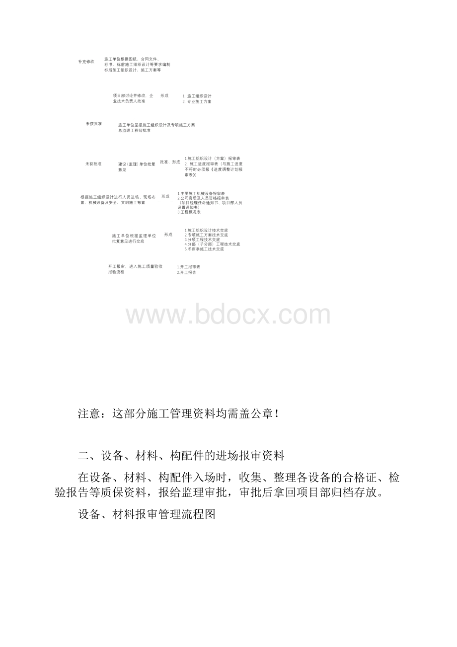 施工资料管理规程及注意事项.docx_第2页