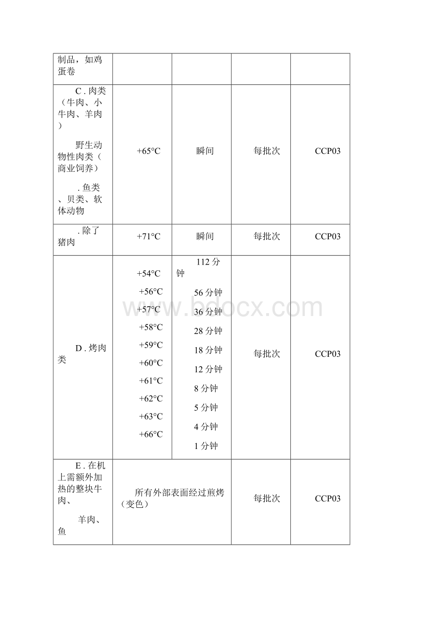 食品安全 HACCP食品烹饪.docx_第3页