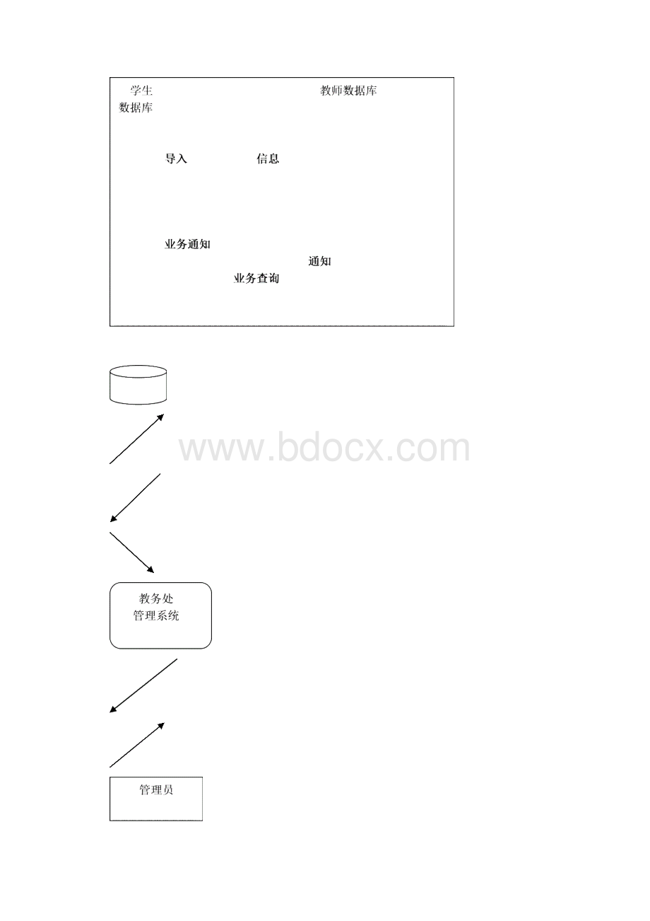 教务处管理系统需求规格说明书模板.docx_第3页