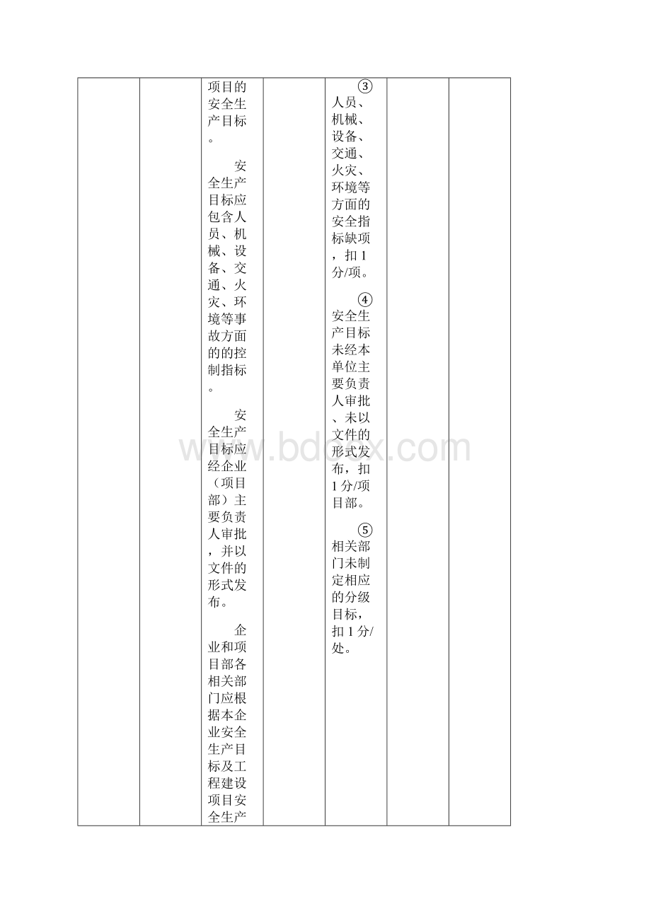 电力建设施工企业安全生产标准化规范及达标评级标准检查表.docx_第3页