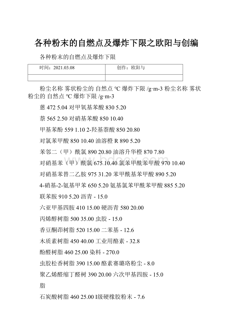 各种粉末的自燃点及爆炸下限之欧阳与创编.docx_第1页