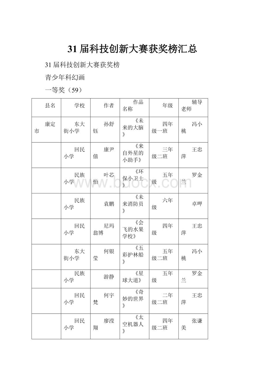 31届科技创新大赛获奖榜汇总.docx_第1页