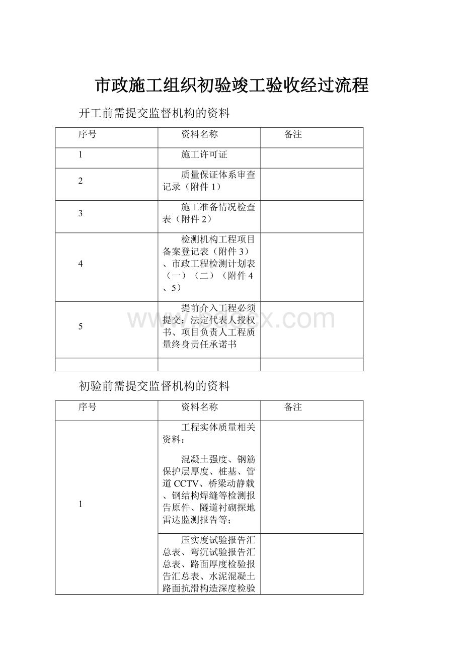 市政施工组织初验竣工验收经过流程.docx