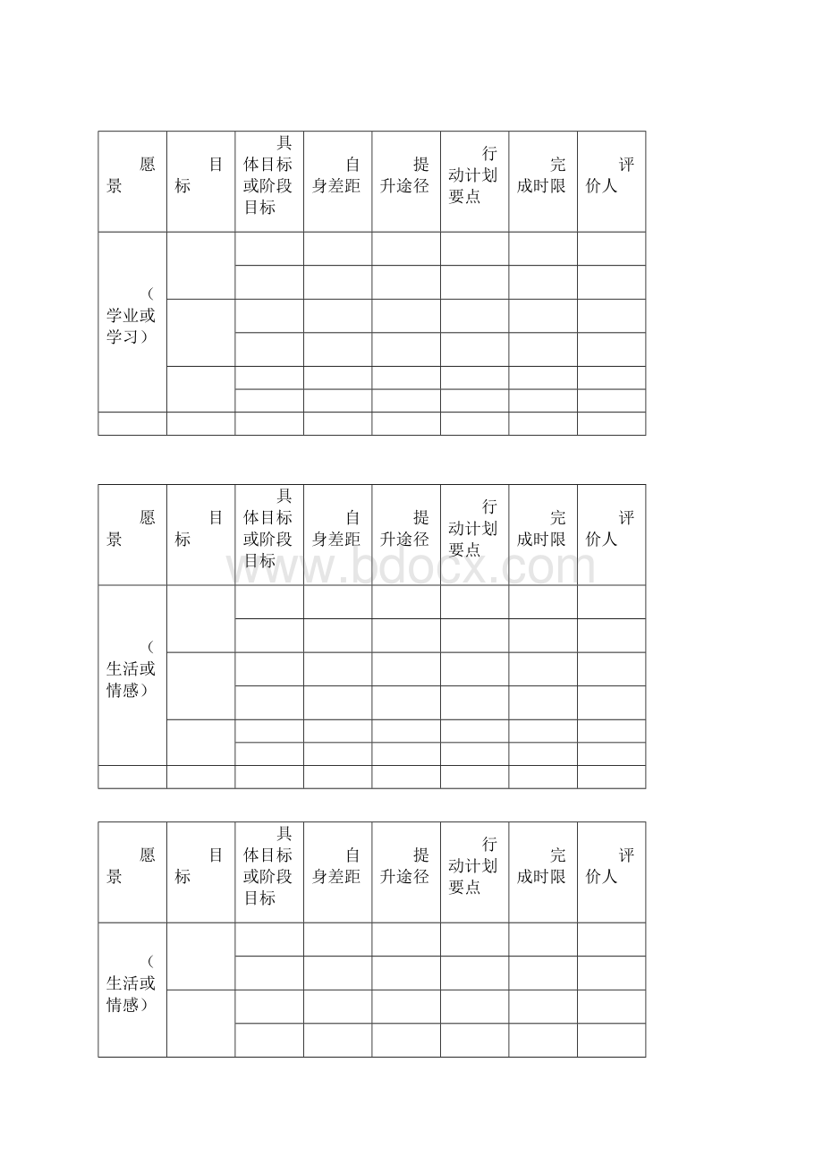 学涯规划书表格.docx_第3页