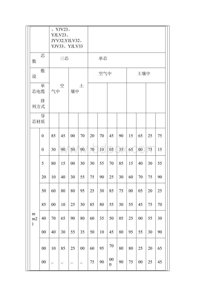 非常好电线电缆载流量表全.docx_第3页