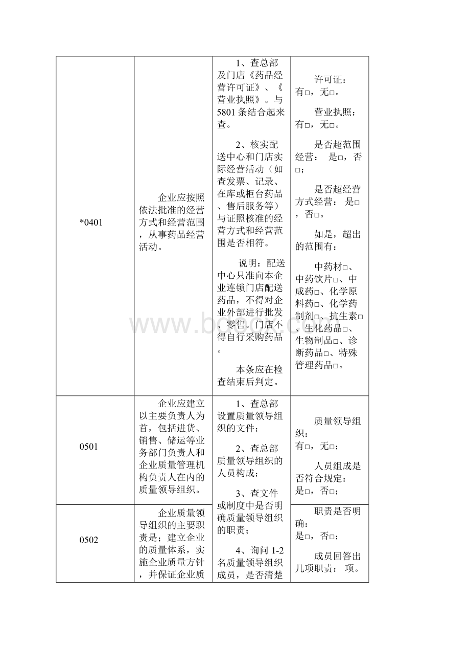 药品零售连锁企业GSP认证现场检查操作方法.docx_第2页