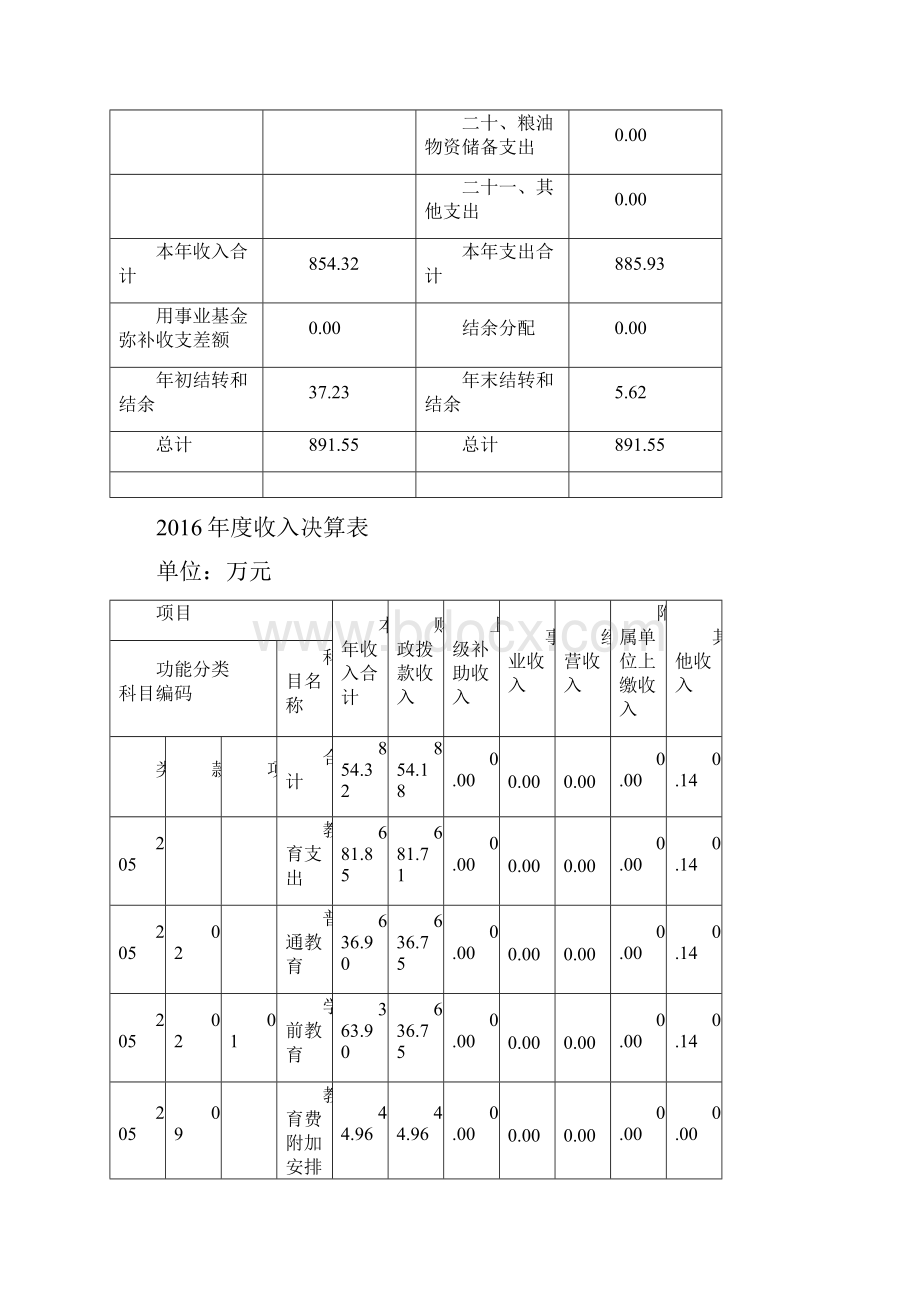 上海浦东新区荡湾幼儿园单位决算.docx_第3页